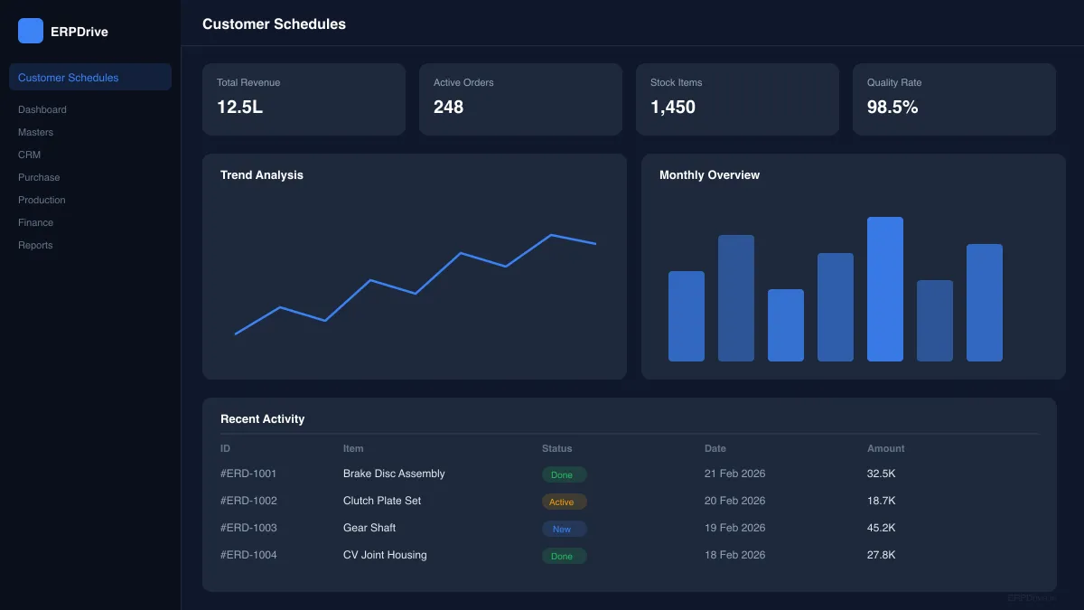 ERPDrive customer schedule management dashboard