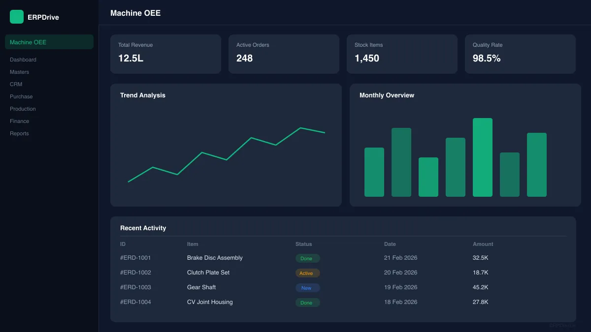 ERPDrive CNC machine OEE monitoring dashboard