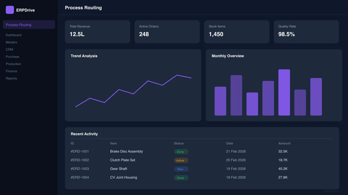 ERPDrive process routing for CNC machining
